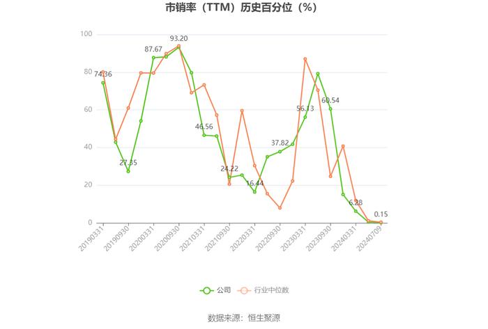 麦迪科技：预计2024年上半年亏损5000万元-7500万元