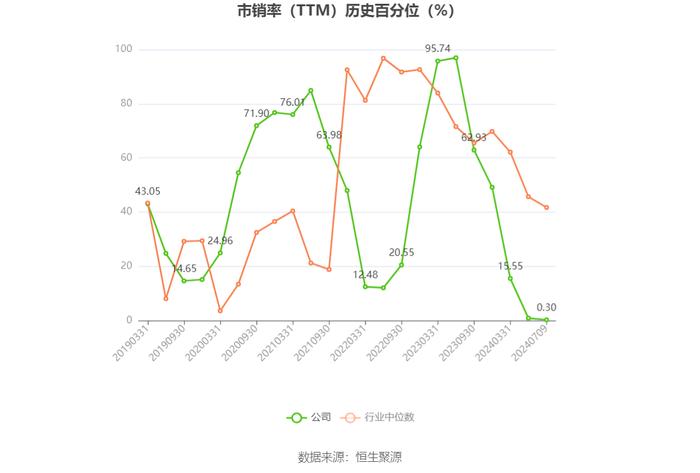 泰和新材：2024年上半年净利同比预降37.22%-51.17%