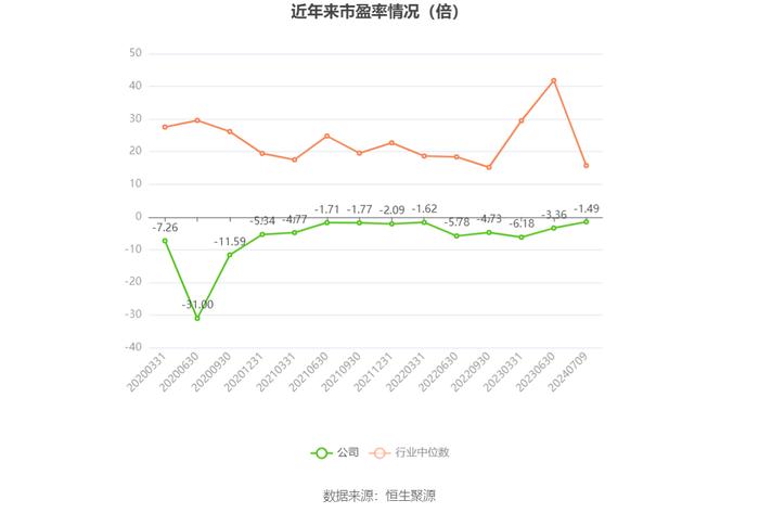 *ST文投：预计2024年上半年亏损1.8亿元-2.16亿元