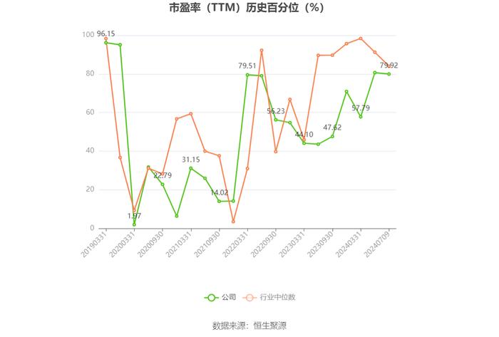 浙江建投：2024年上半年净利同比预降63.84%-72.18%