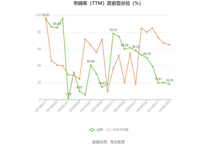 浙江建投：2024年上半年净利同比预降63.84%-72.18%