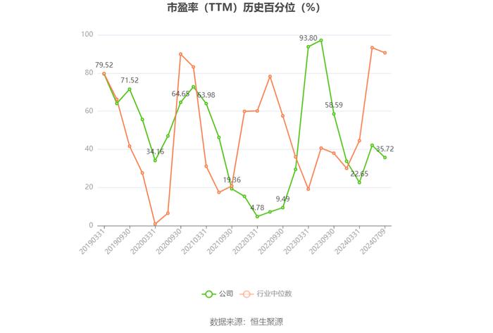 泰和新材：2024年上半年净利同比预降37.22%-51.17%