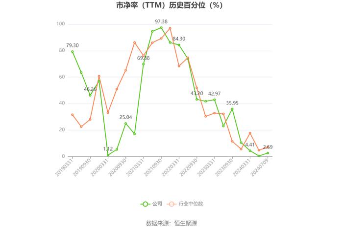 太钢不锈：预计2024年上半年盈利1.05亿元-1.5亿元 同比扭亏