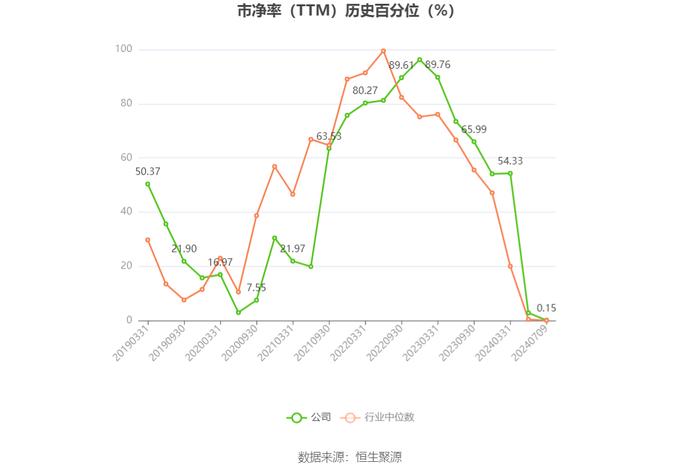 钧达股份：预计2024年上半年亏损9000万元-1.8亿元