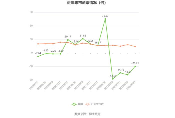 ST升达：预计2024年上半年亏损3328.35万元-4992.52万元