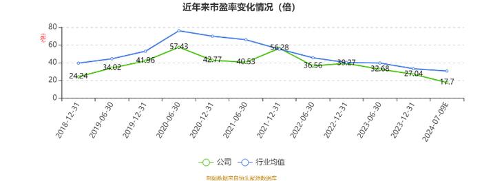 国检集团：2024年上半年净利2623.69万元 同比下降6.65%