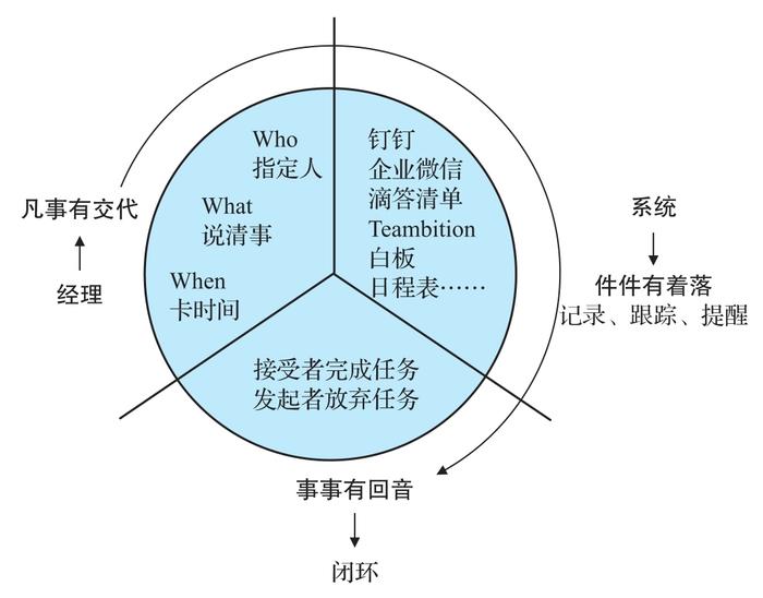 我做了23年的管理，今天一次性分享给你