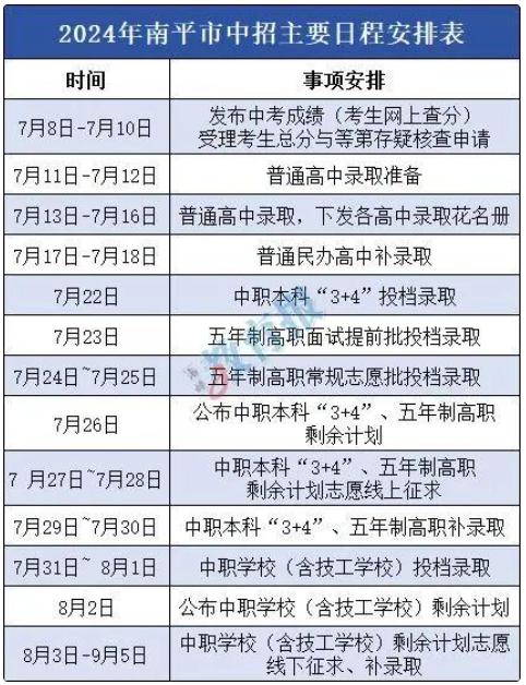 福建三地中考成绩今天公布！还有中招日程安排→