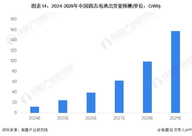 全球首个！无阳极钠固态电池面世，去除阳极并用钠代替锂，可循环数百次【附固态电池技术赛道观察图谱】