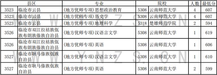 云南省发布普高录取日报！涉国家优师专项、地方优师专项录取情况