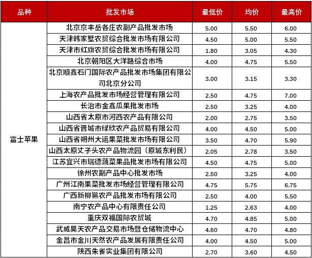 新华指数|客商采购意愿谨慎 静宁苹果价格小幅波动