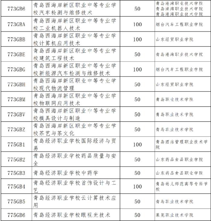 2024年青岛市四区和高新区高中阶段招生分数带招生计划