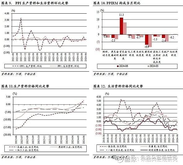 中银证券6月通胀点评关注暑期消费和房地产企稳