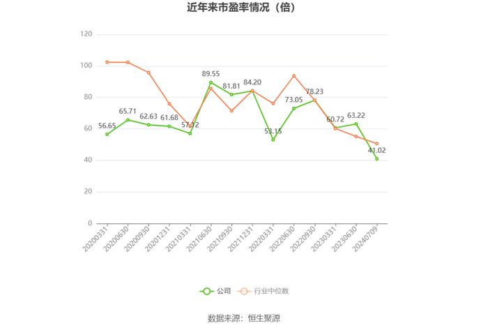 雅克科技：预计2024年上半年净利同比增长50%-70%