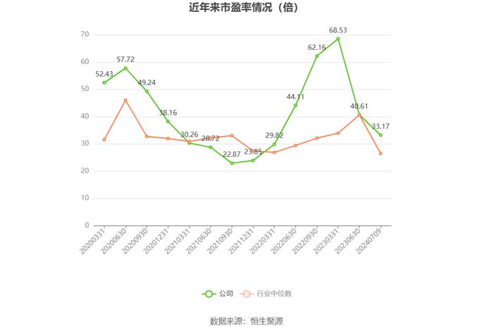 普莱柯：2024年上半年净利同比预降30.03%-40.4%