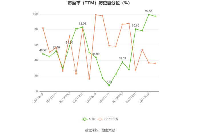 天音控股：2024年上半年净利同比预降89.28%-91.61%