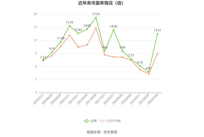 山西焦煤：预计2024年上半年净利17.16亿元-22.58亿元 同比下降50%-62%