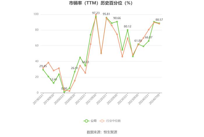 山西焦煤：预计2024年上半年净利17.16亿元-22.58亿元 同比下降50%-62%