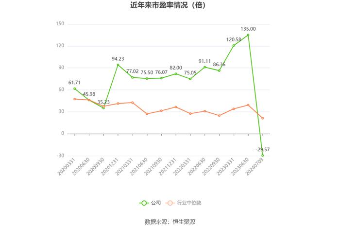 乐凯胶片：预计2024年上半年亏损3139万元-3739万元