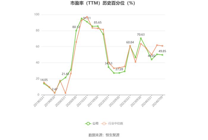 钒钛股份：2024年上半年净利同比预降73.47%-78.44%