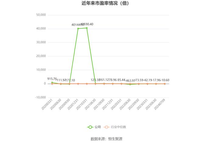 恒银科技：预计2024年上半年亏损3300万元-4100万元