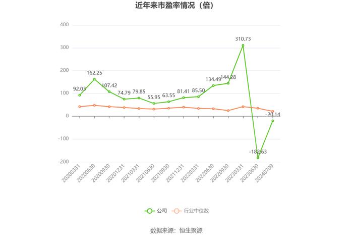 榕基软件：预计2024年上半年亏损2100万元-3100万元