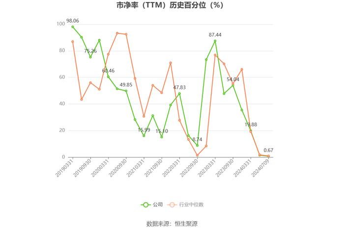 榕基软件：预计2024年上半年亏损2100万元-3100万元