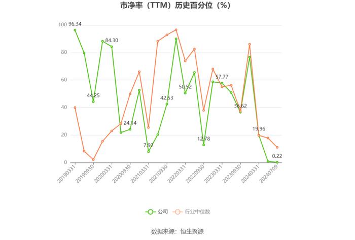 乐凯胶片：预计2024年上半年亏损3139万元-3739万元