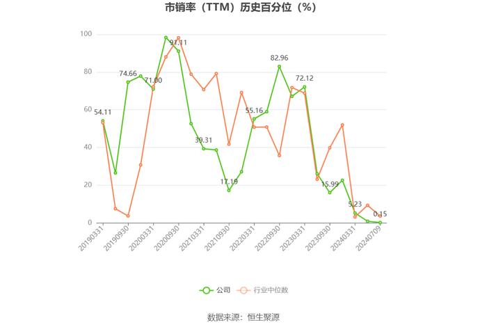 普莱柯：2024年上半年净利同比预降30.03%-40.4%