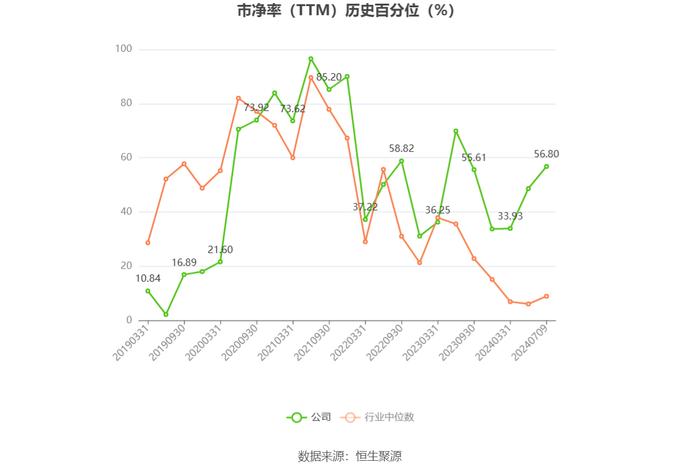 雅克科技：预计2024年上半年净利同比增长50%-70%