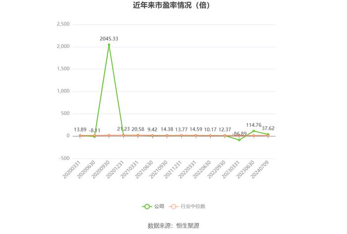 华茂股份：2024年上半年净利同比预降68.93%-78.49%