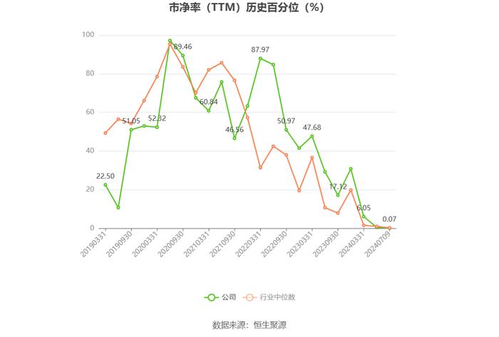 普莱柯：2024年上半年净利同比预降30.03%-40.4%