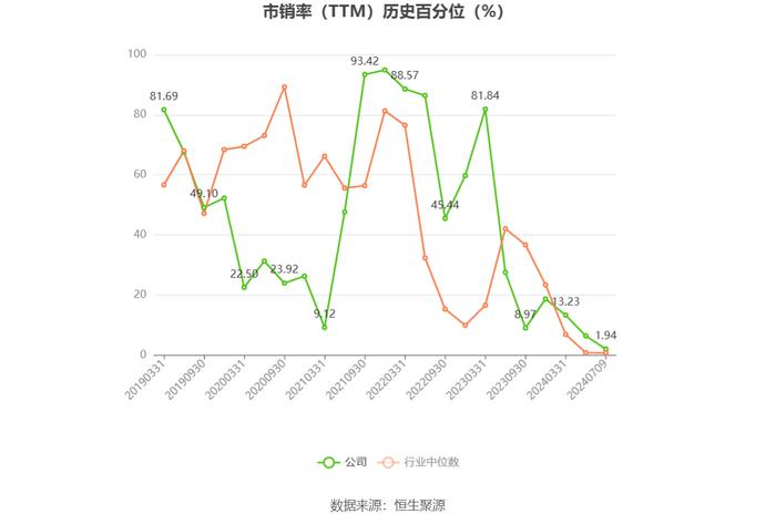 天音控股：2024年上半年净利同比预降89.28%-91.61%