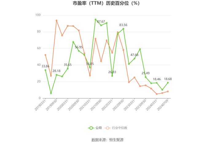 雅克科技：预计2024年上半年净利同比增长50%-70%