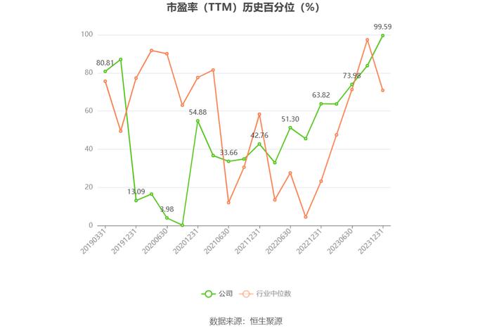 乐凯胶片：预计2024年上半年亏损3139万元-3739万元