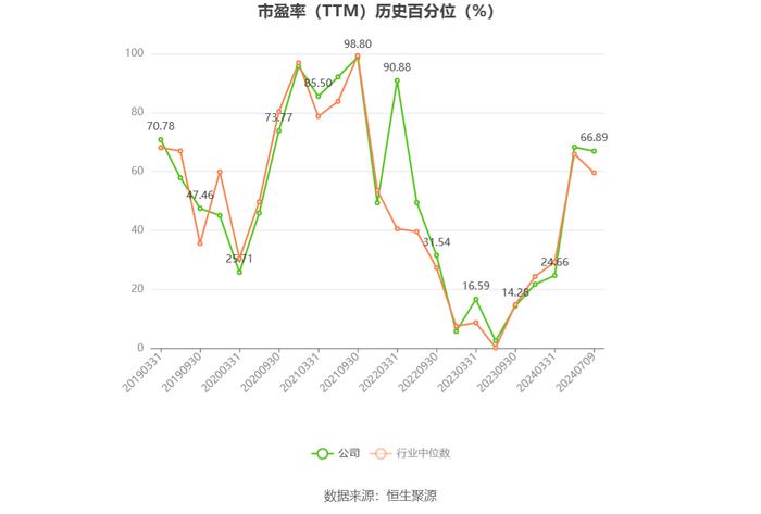 山西焦煤：预计2024年上半年净利17.16亿元-22.58亿元 同比下降50%-62%