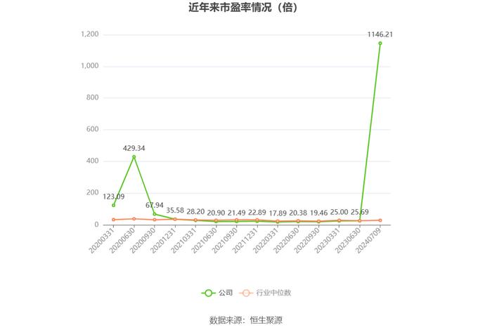 骏亚科技：预计2024年上半年亏损1500万元-1800万元