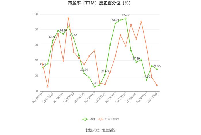 普莱柯：2024年上半年净利同比预降30.03%-40.4%