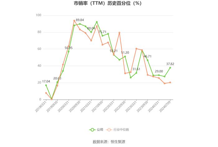 雅克科技：预计2024年上半年净利同比增长50%-70%