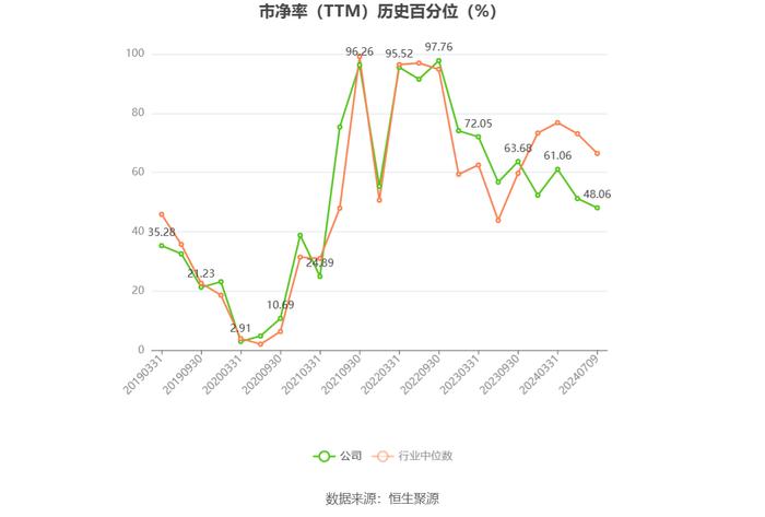 山西焦煤：预计2024年上半年净利17.16亿元-22.58亿元 同比下降50%-62%