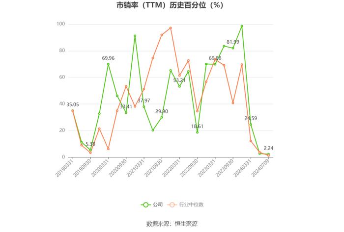 乐凯胶片：预计2024年上半年亏损3139万元-3739万元