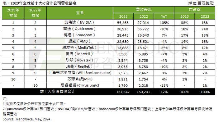 手机芯片双雄高通与联发科 新一轮对决开启