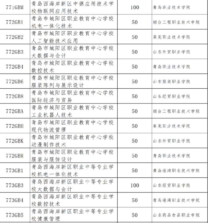 2024年青岛市四区和高新区高中阶段招生分数带招生计划