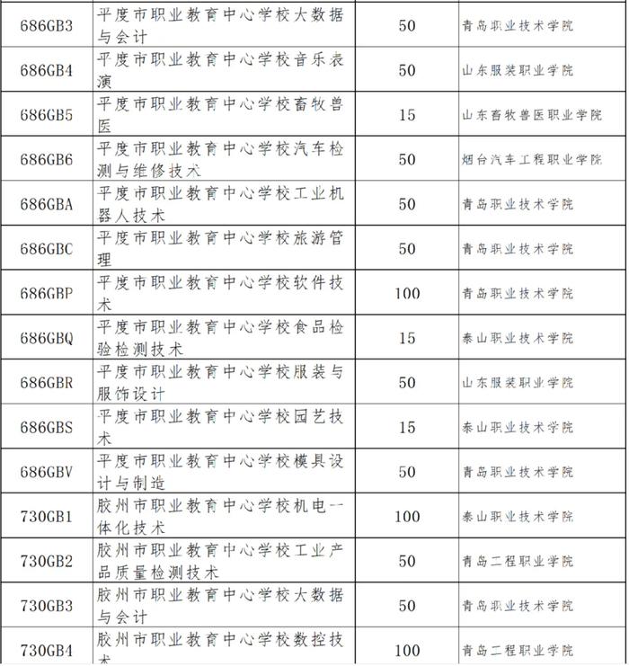 2024年青岛市四区和高新区高中阶段招生分数带招生计划