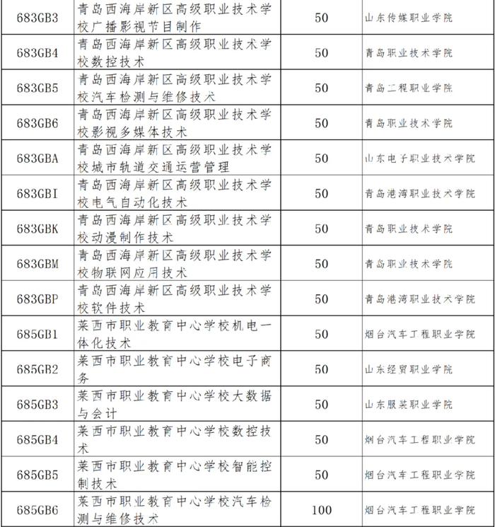 2024年青岛市四区和高新区高中阶段招生分数带招生计划