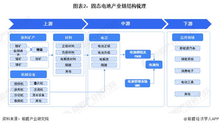 全球首个！无阳极钠固态电池面世，去除阳极并用钠代替锂，可循环数百次【附固态电池技术赛道观察图谱】