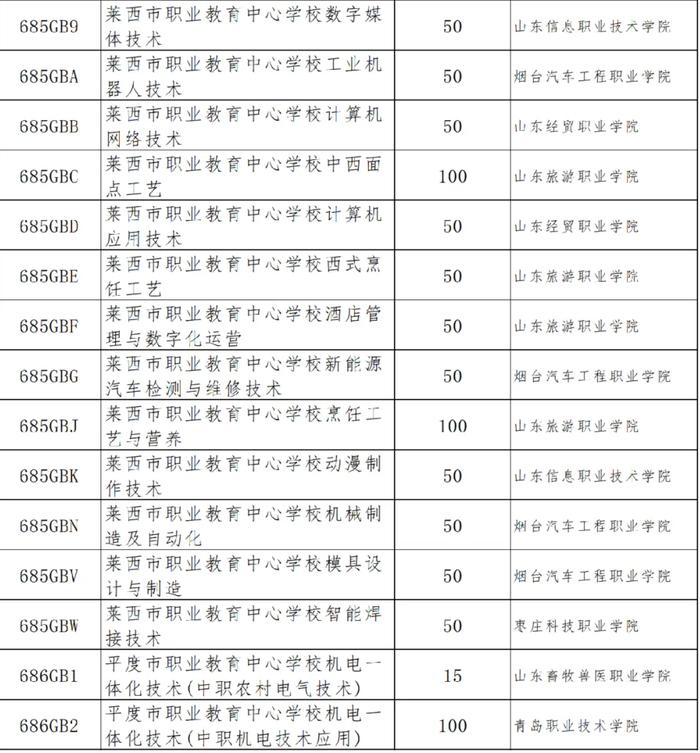 2024年青岛市四区和高新区高中阶段招生分数带招生计划