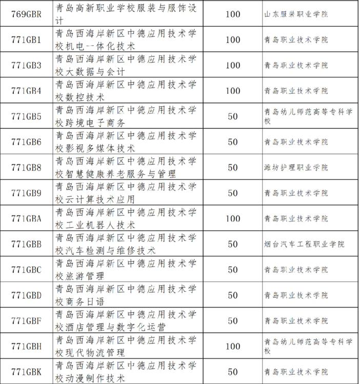 2024年青岛市四区和高新区高中阶段招生分数带招生计划