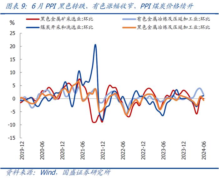 CPI、PPI环比超季节性负增，怎么看、怎么办？【国盛宏观熊园团队】