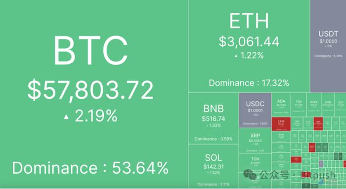 BTC恐贪指数跌至18个月以来最低，“大底部”已至？